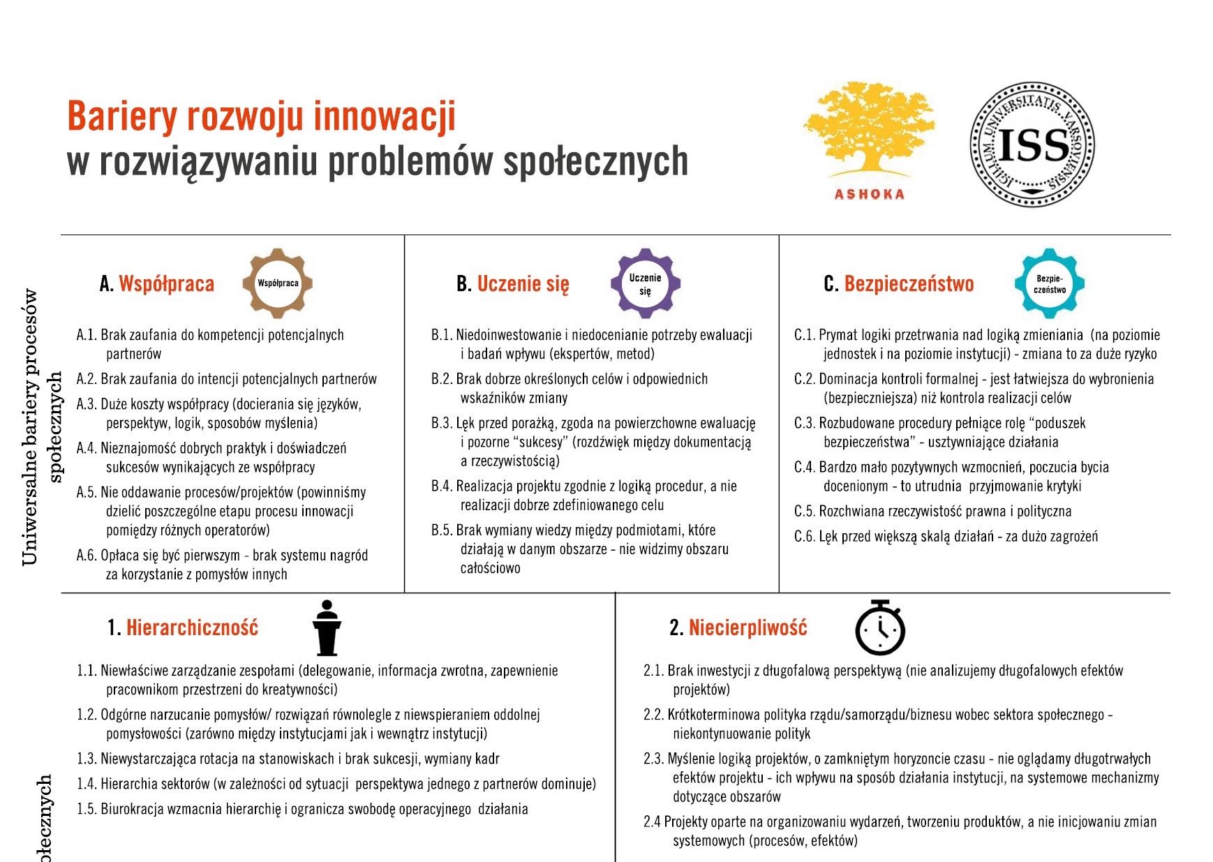 visual presentation of ecosystem barriers