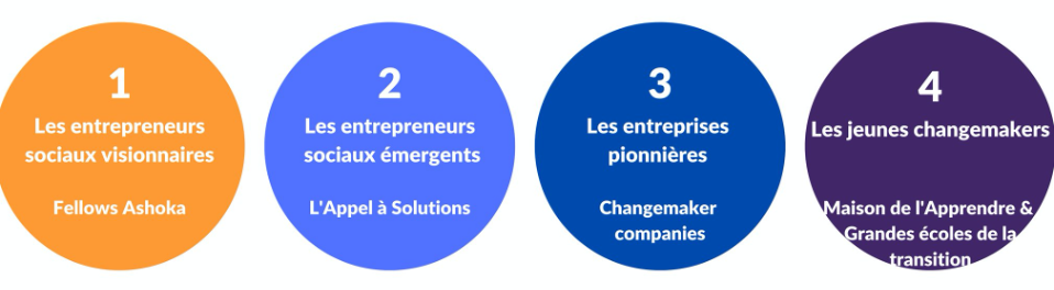 Four circles of the mission for France