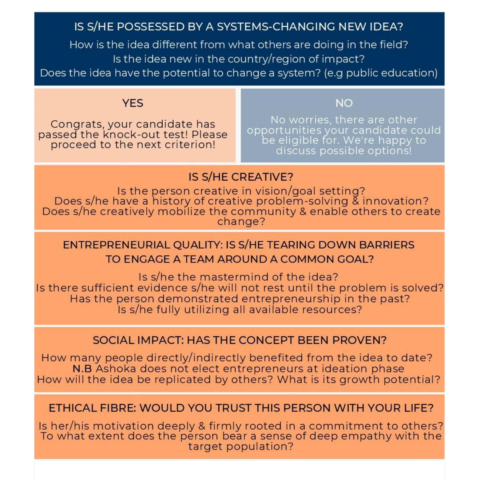 venture process