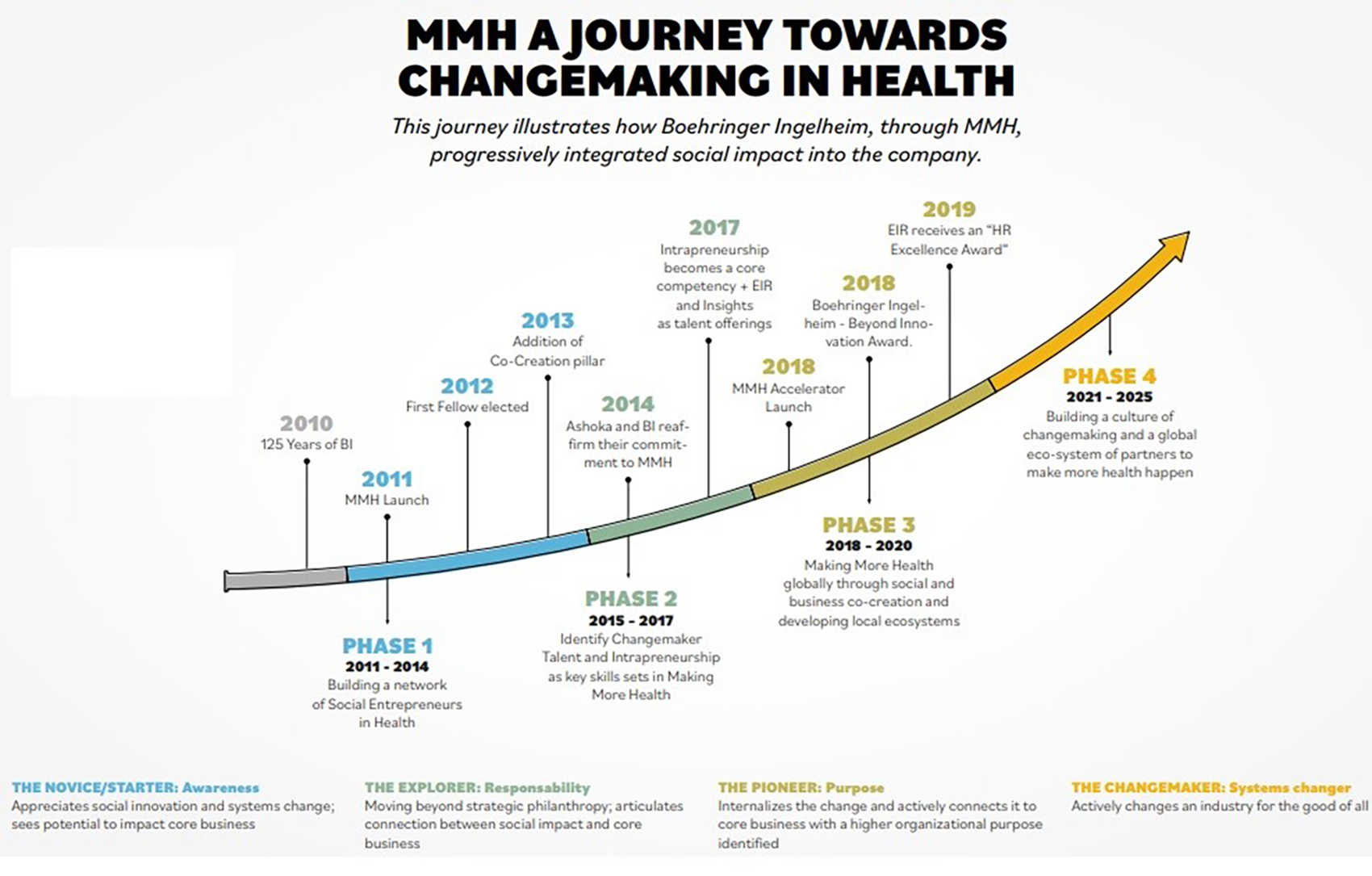 Making More Health journey