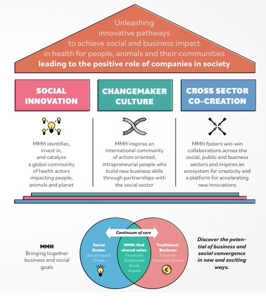 MMH TOC | Structure and Strategy 