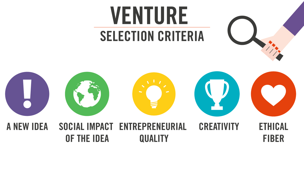 Selection criteria
