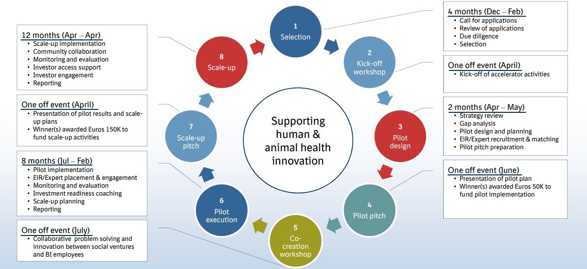MMH Partnership