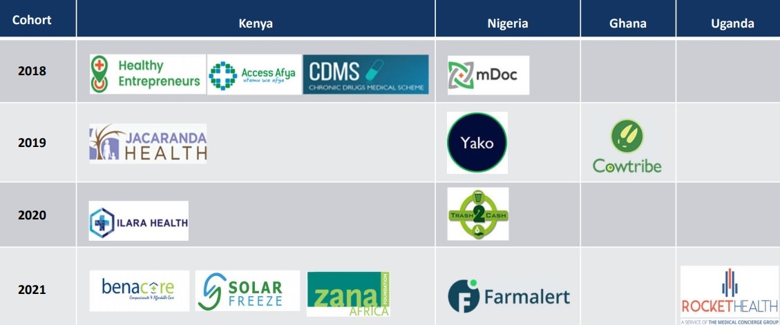 MMH Partnership