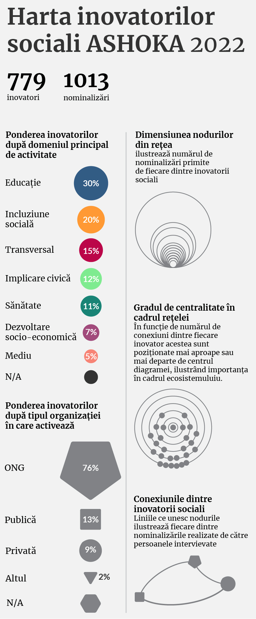 infografic harta