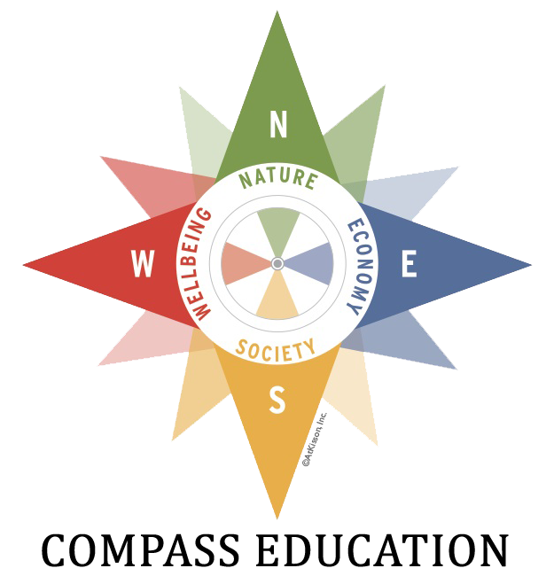 Compass Education logo