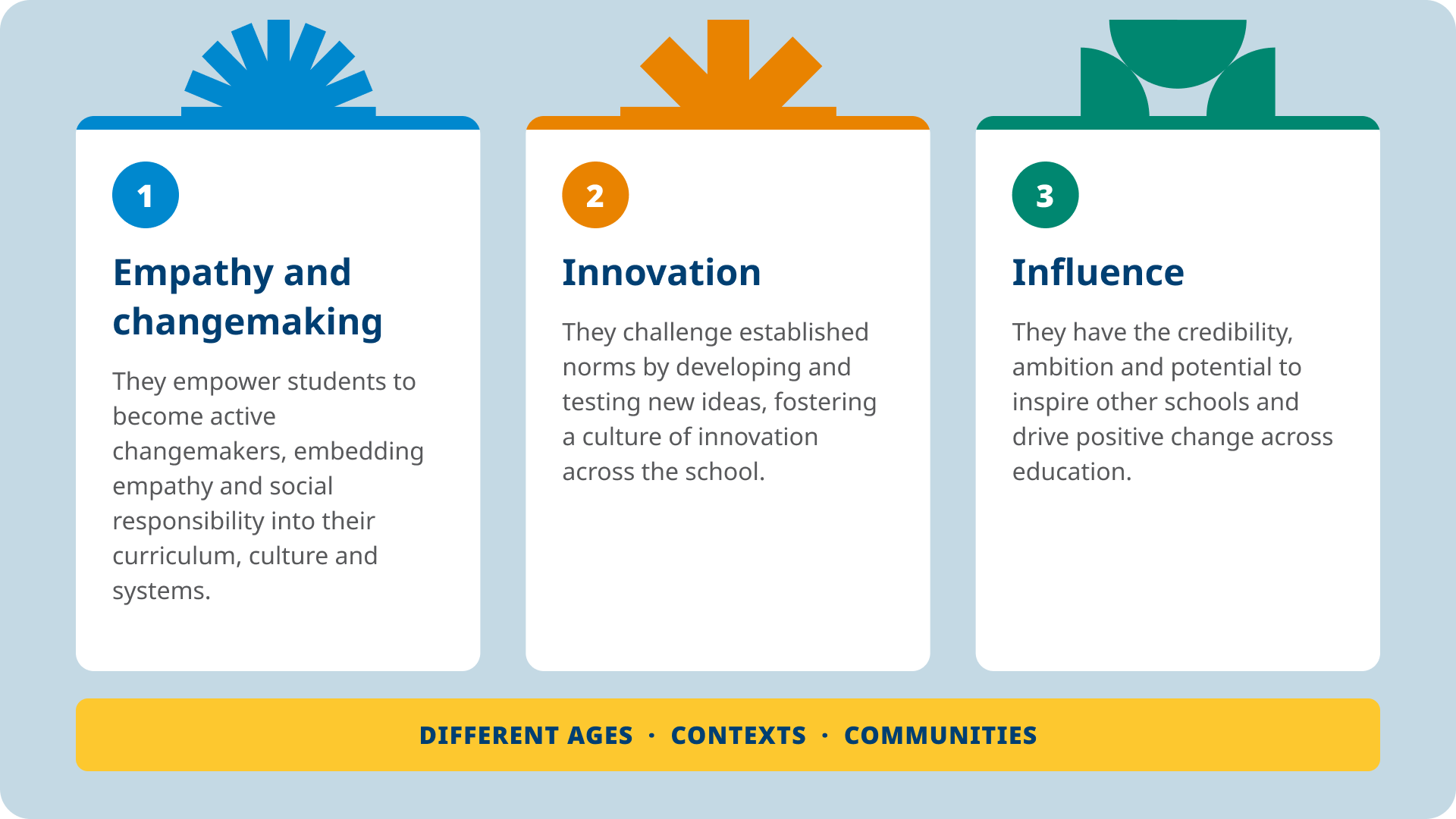 Slide 16_9 - 17 · Changemaker Schools.png