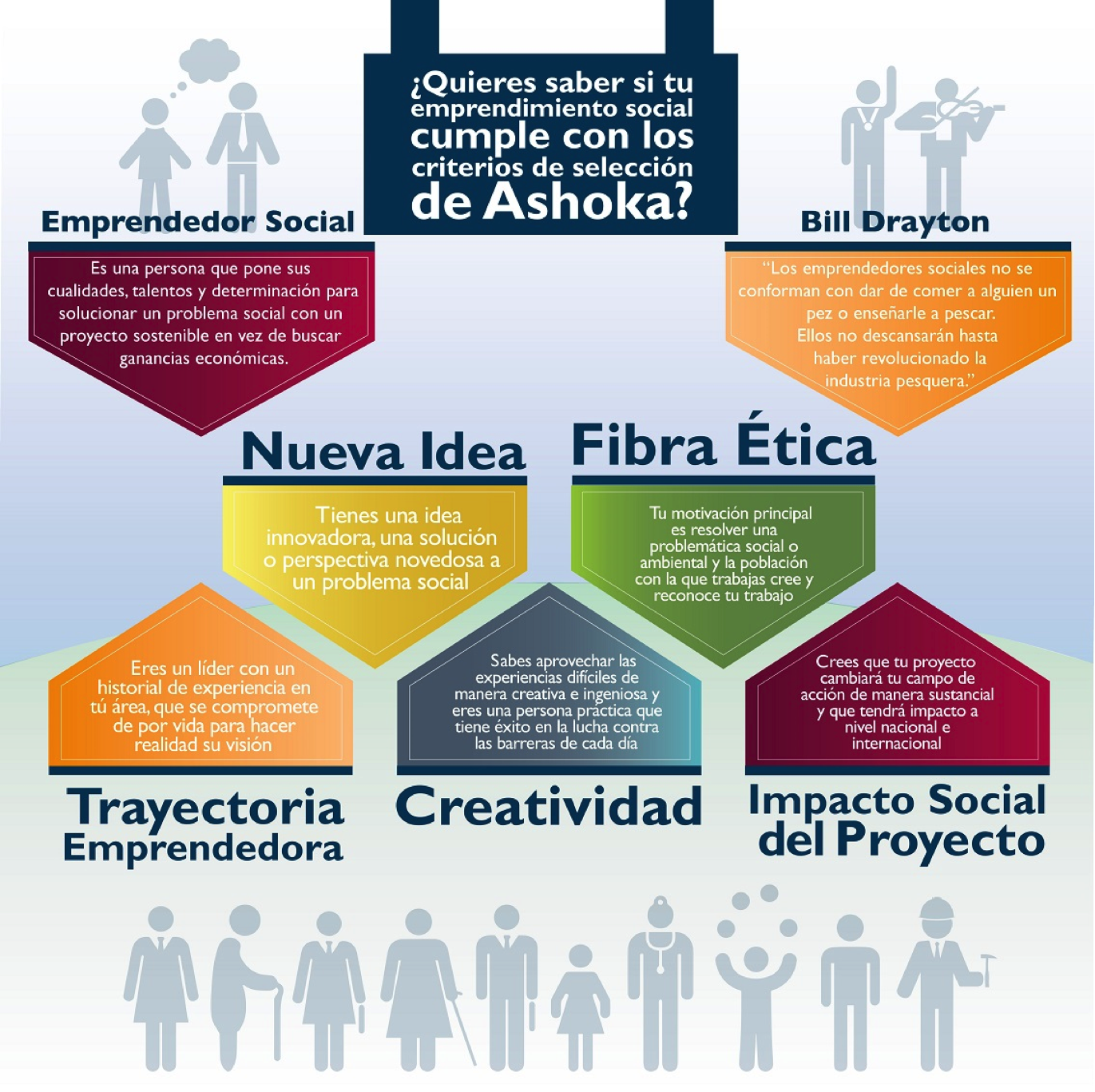Criterios Venture Fellowship en Español