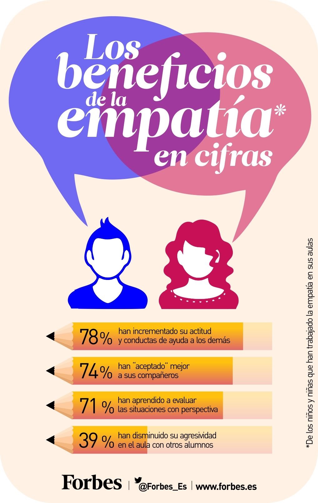Enseñar empatía