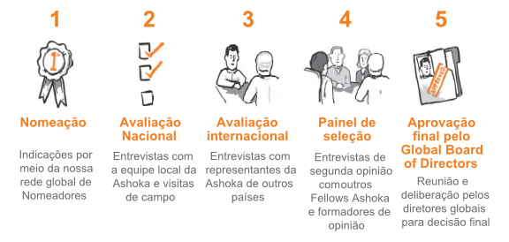 Processo Reconhecimento