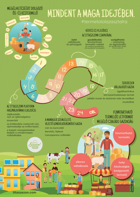 Ittaszezon-infografika-compressed_impact_design_2019