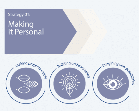 Making it personal