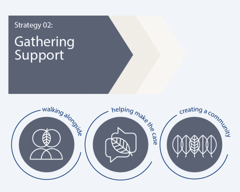 Gathering support