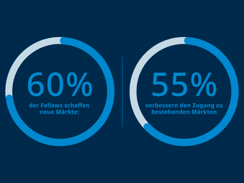 Percentages 9 (1).png