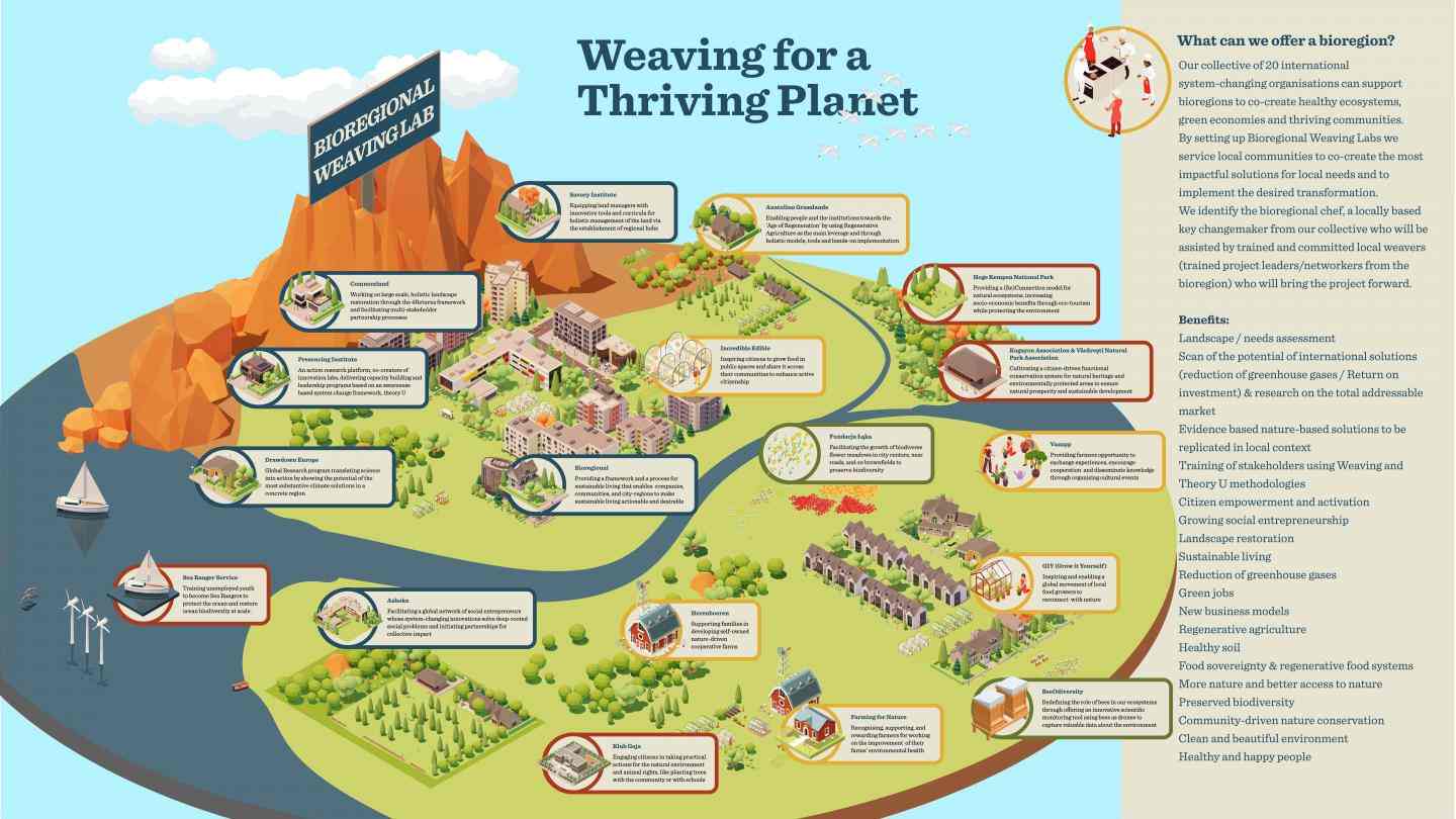 Infographic about Weaving for a Thriving Planet solutions