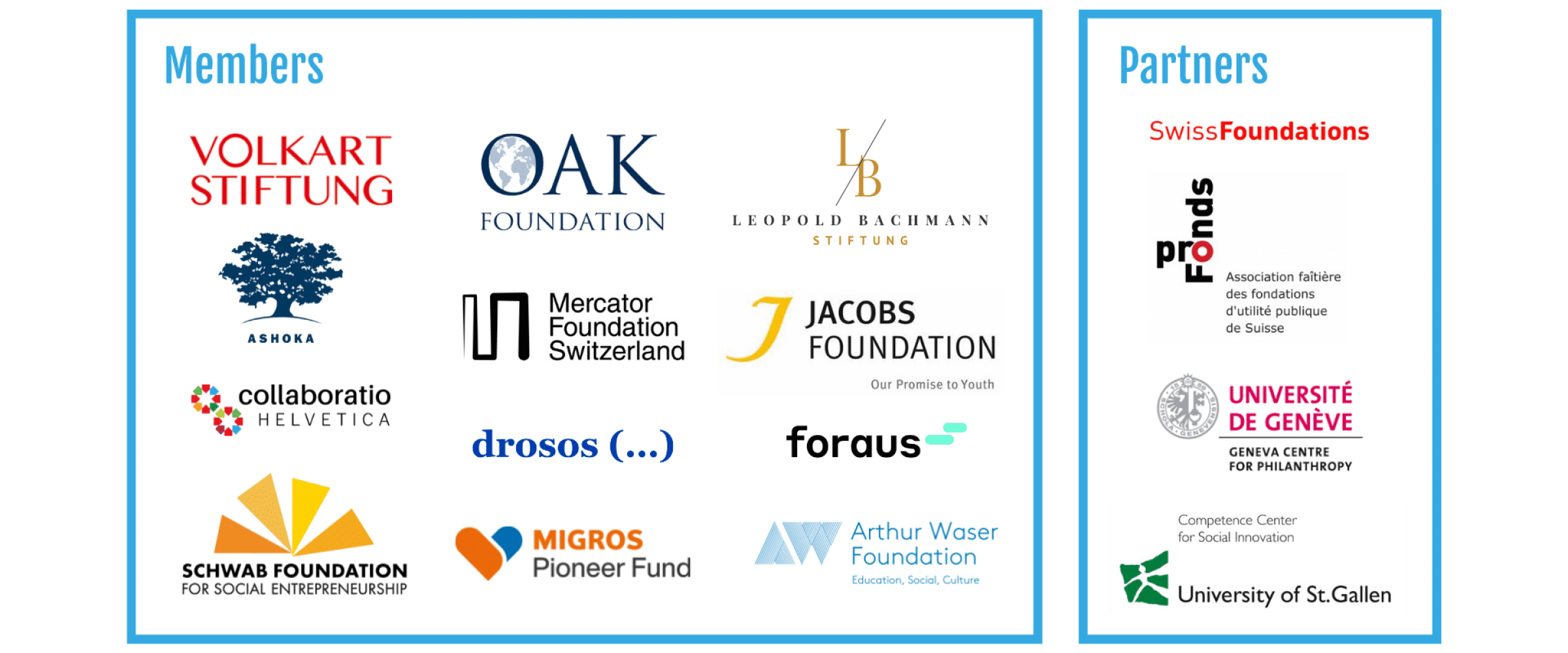 2 blue box outlines with logos of partners and members of the funding systems change event 