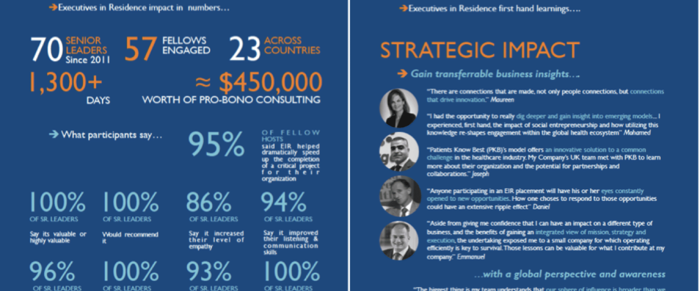 EIR Impact and Learnings