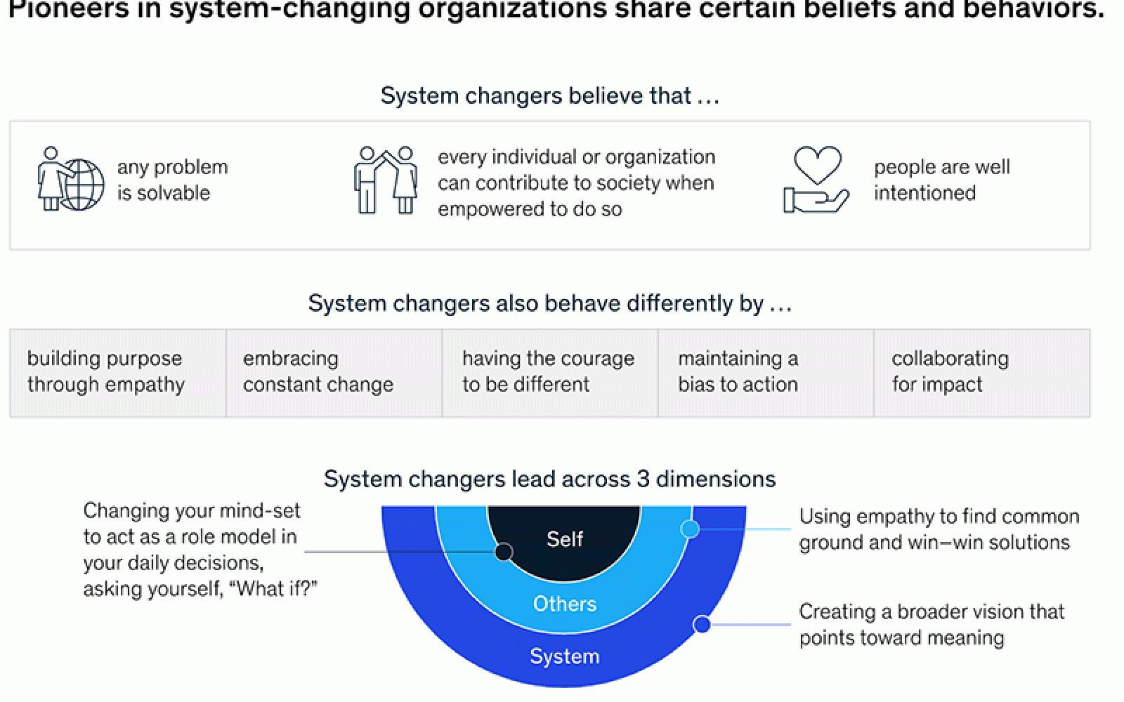 mckinsey study