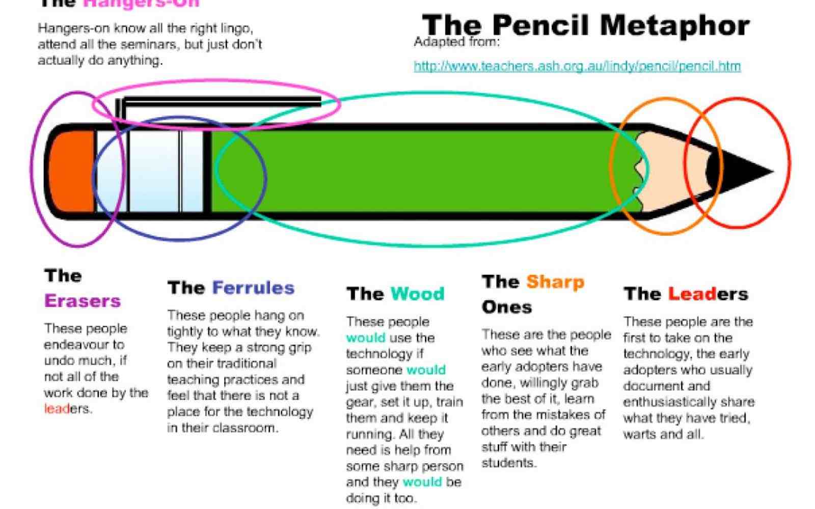 Grafika przedstawia metaforę ołówka opisaną w artykule na podstawie zdjęcia ołówka.