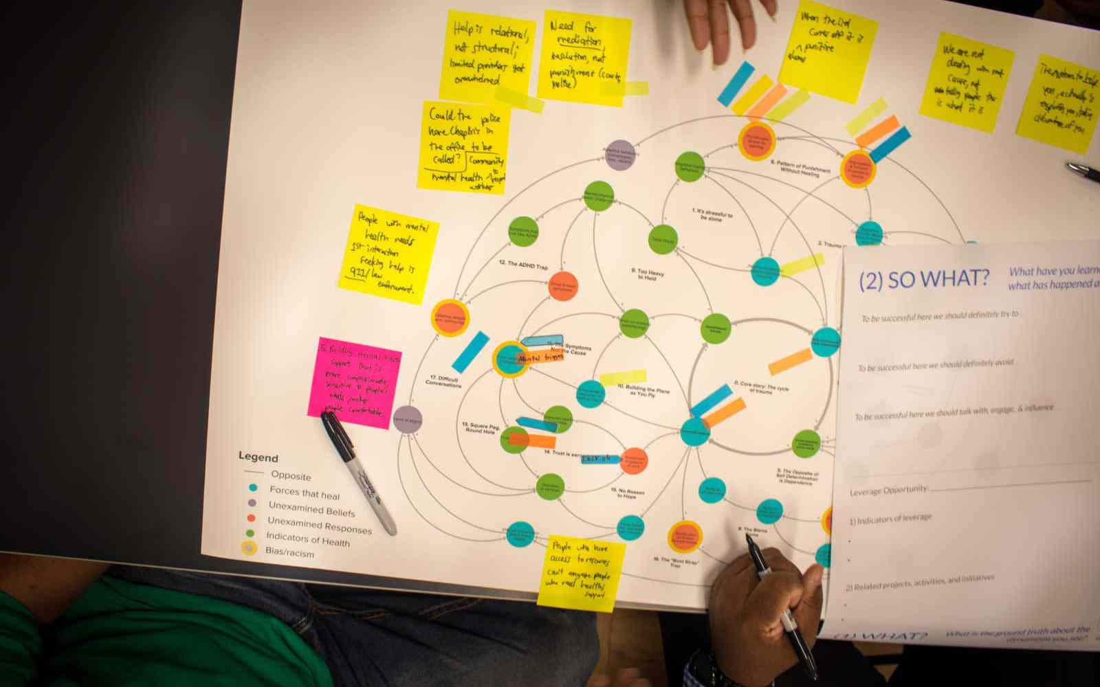 Systems_Map Acumenacademy