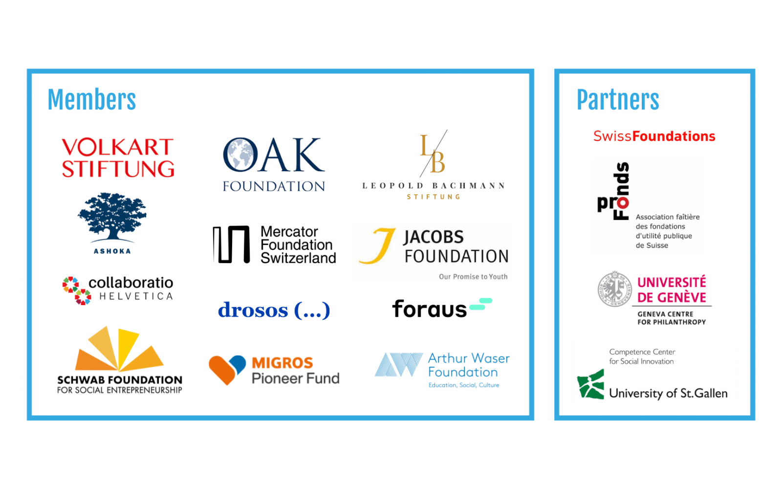 2 blue box outlines with logos of partners and members of the funding systems change event 
