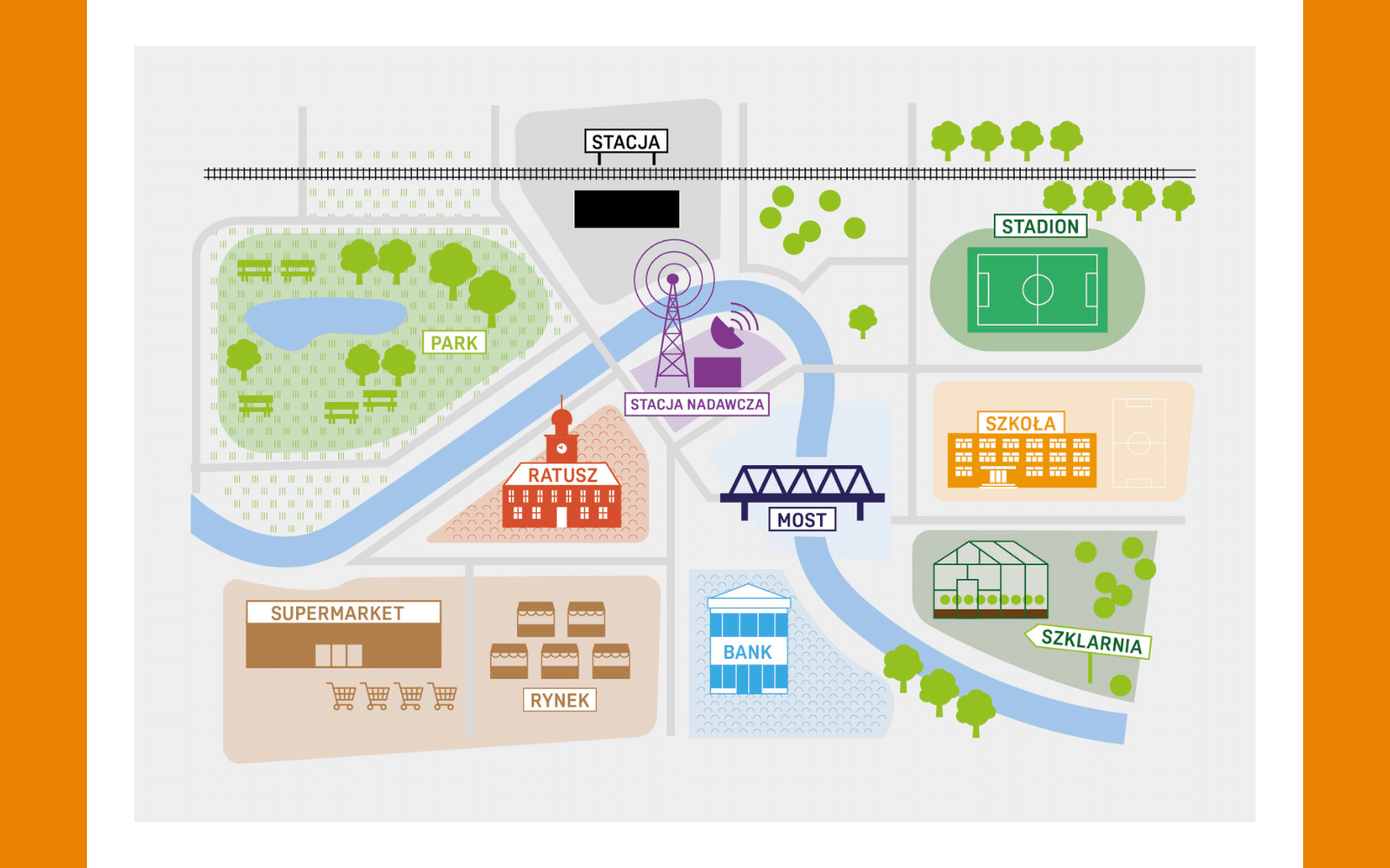 Grafika przedstawia mapę fikcyjnego miasteczka wsparcia młodych osób. Są w nim: park, stacja kolejowa, stacja nadawcza, stadion, ratusz, most, szkoła, supermarket, rynek, bank i szklarnia.