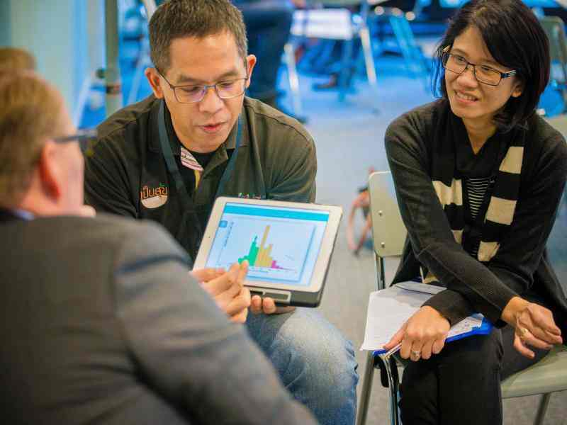 Globalizer Strategic Work