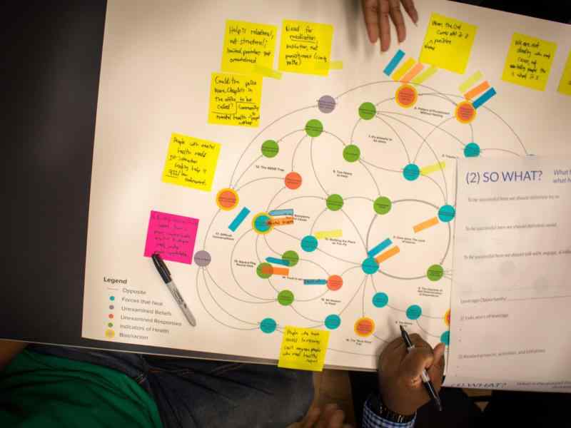 Systems_Map Acumenacademy