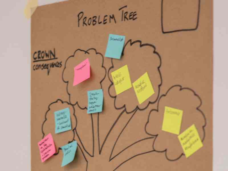 Problem tree