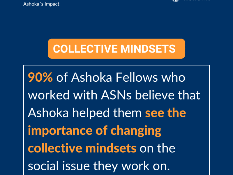 collective mindsets