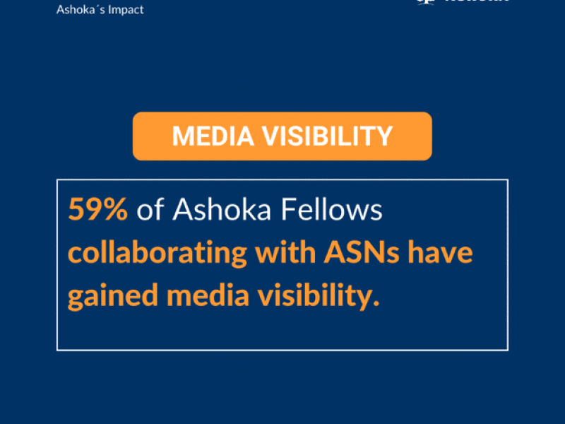 media visibility