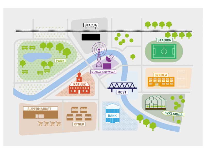 Grafika przedstawia mapę fikcyjnego miasteczka wsparcia młodych osób. Są w nim: park, stacja kolejowa, stacja nadawcza, stadion, ratusz, most, szkoła, supermarket, rynek, bank i szklarnia.