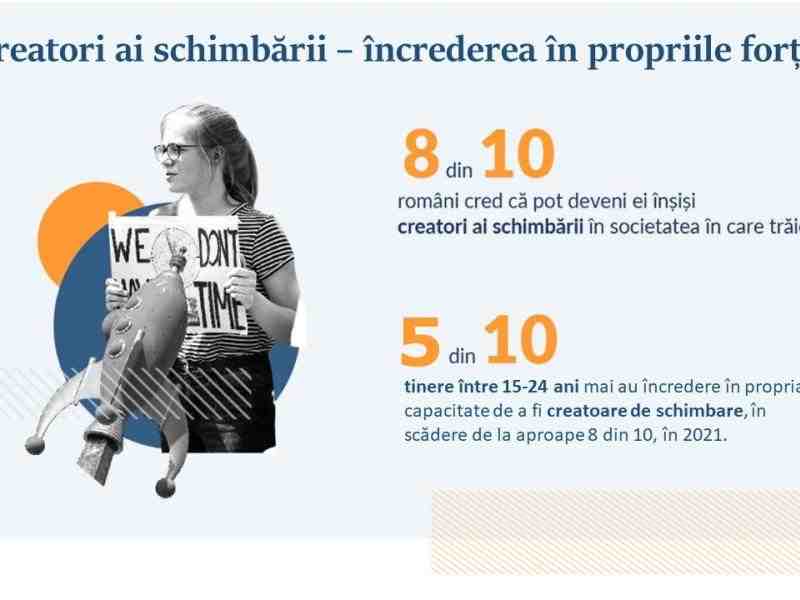 Barometru Ashoka ROU 2024