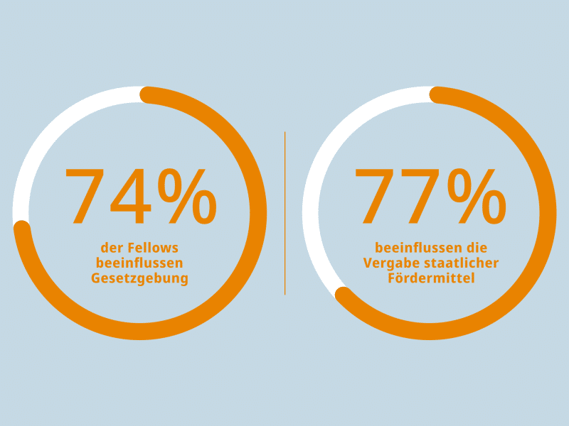 Percentages 7 (4).png